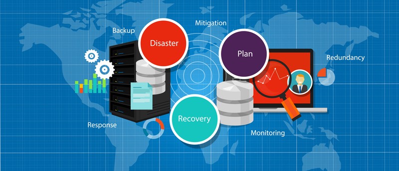 recovery plan map