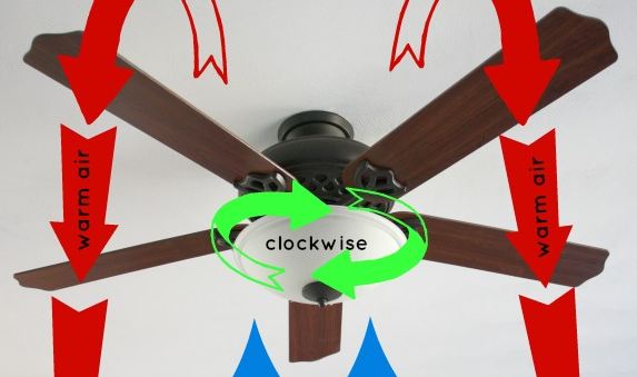 fan-direction