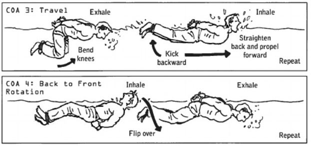 how not to drown