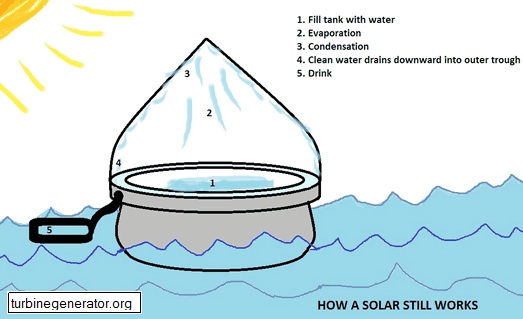 solar still